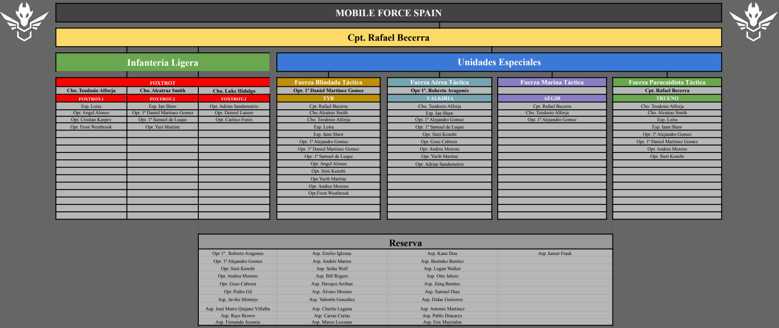Organigrama